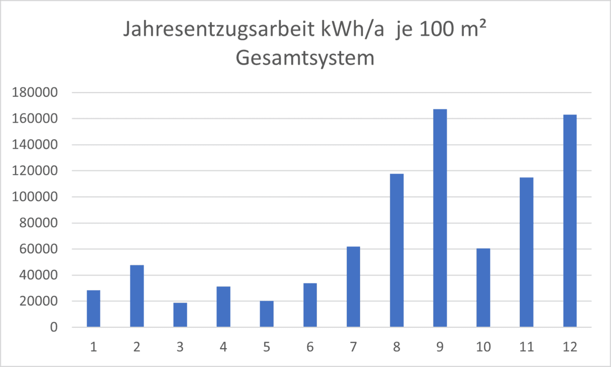 Wir sind auf der GeoTHERM 2024 in Offenburg und halten einen Vortrag.